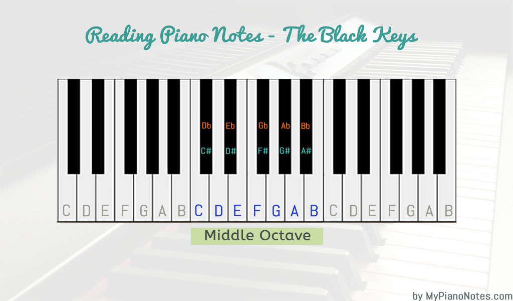 how to read piano notes - black keys