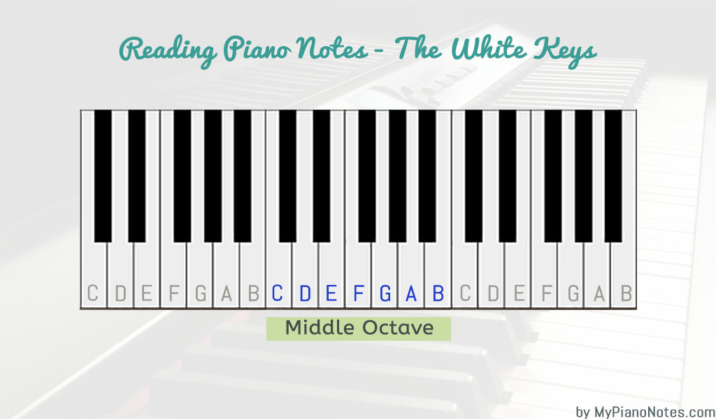 piano notes - reading white keys