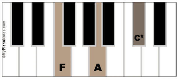 F Augmented Chord