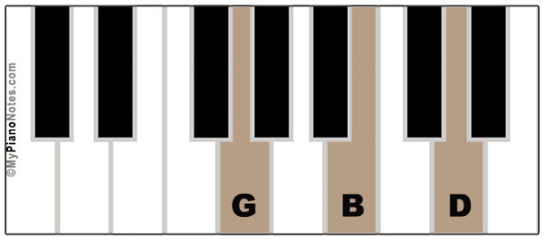 G Augmented Chord