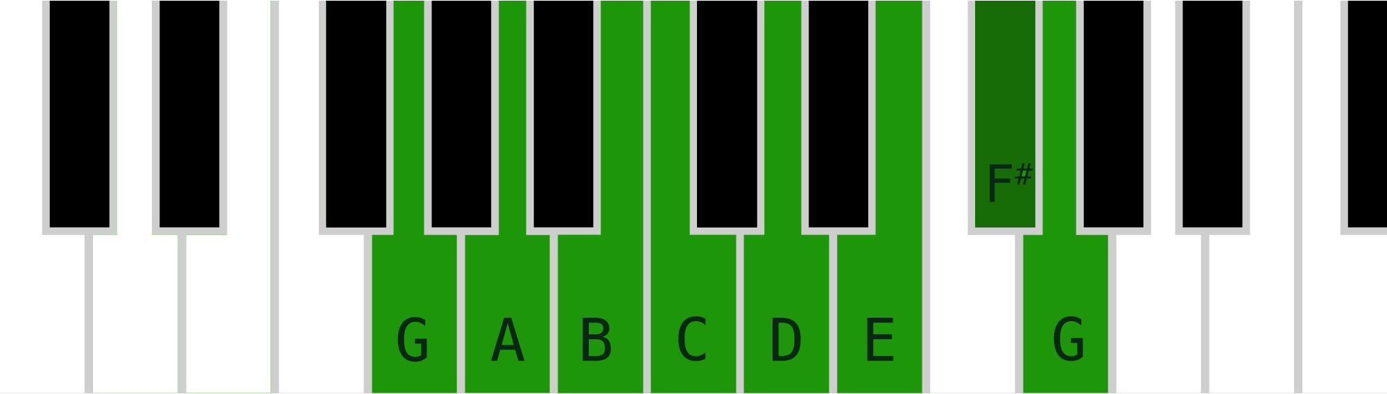 a major scale major scale g flat