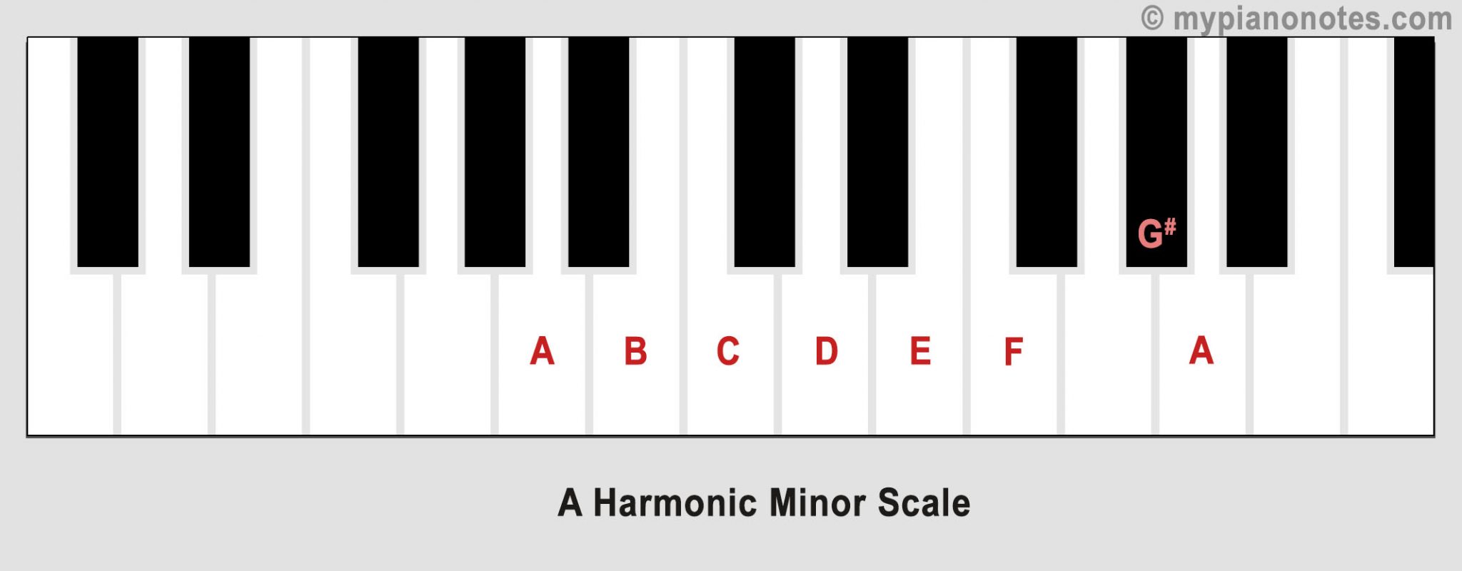 a harmonic minor scale
