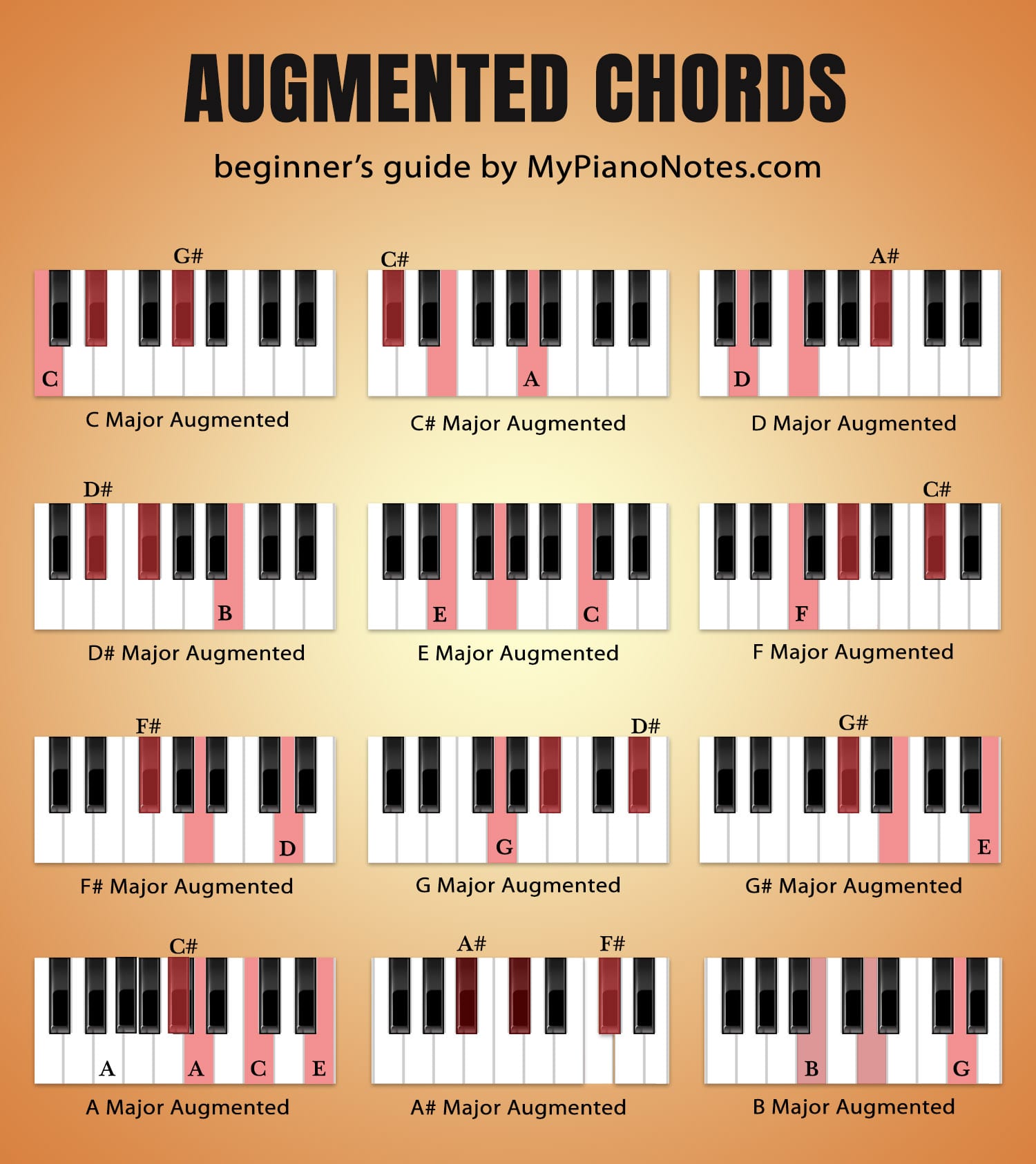 augmented chords piano chart