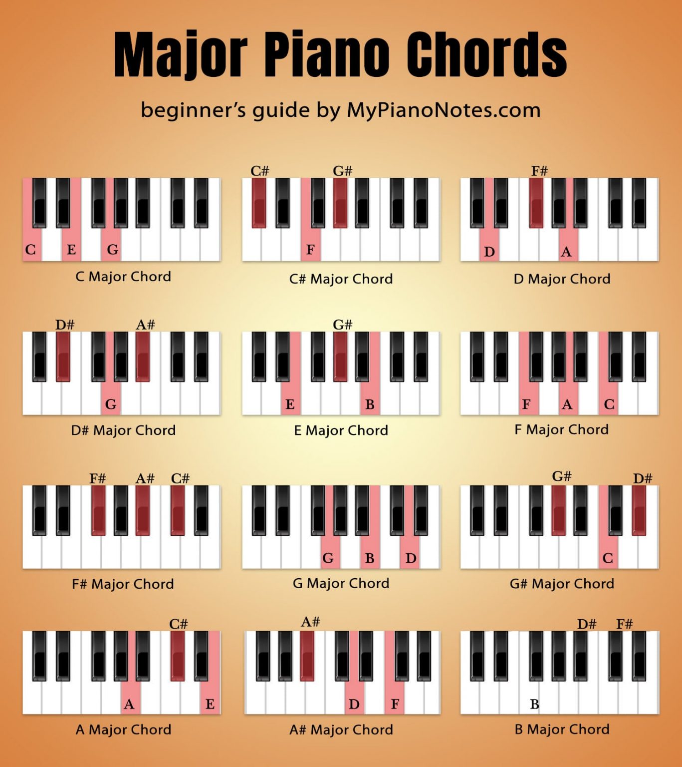 Piano Chords - Ultimate Guide for Beginners