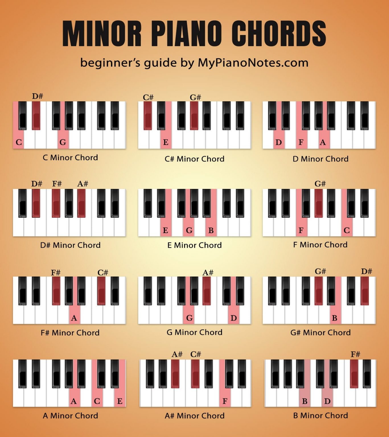 Piano Chords - Ultimate Guide for Beginners