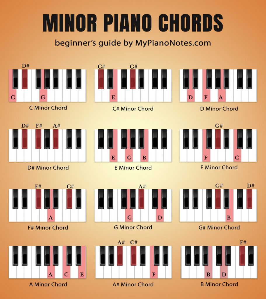 piano-chords-ultimate-guide-for-beginners
