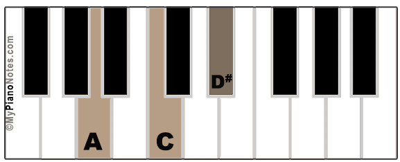 A Diminished Chord